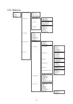 Preview for 267 page of Azbil MagneW Two-wire PLUS+ MTG15A User Manual