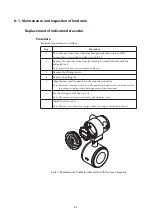 Preview for 270 page of Azbil MagneW Two-wire PLUS+ MTG15A User Manual