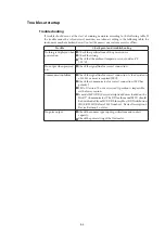 Preview for 272 page of Azbil MagneW Two-wire PLUS+ MTG15A User Manual