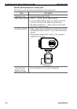 Preview for 22 page of Azbil MCB10A User Manual