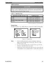 Preview for 31 page of Azbil MCB10A User Manual