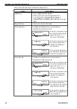 Preview for 54 page of Azbil MCB10A User Manual