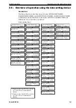 Preview for 57 page of Azbil MCB10A User Manual