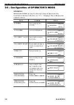 Preview for 58 page of Azbil MCB10A User Manual