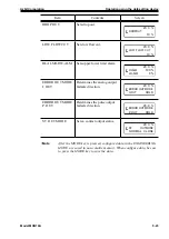 Preview for 71 page of Azbil MCB10A User Manual