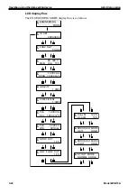 Preview for 72 page of Azbil MCB10A User Manual