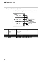 Preview for 28 page of Azbil mF CMG Series User Manual