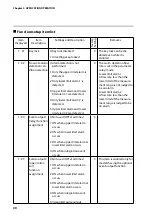 Preview for 38 page of Azbil mF CMG Series User Manual