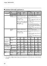 Preview for 48 page of Azbil mF CMG Series User Manual