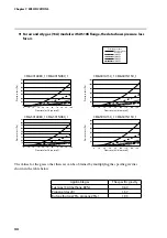 Preview for 52 page of Azbil mF CMG Series User Manual