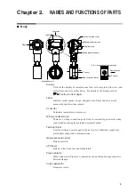 Preview for 11 page of Azbil mF MVF Series User Manual