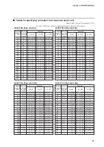 Preview for 29 page of Azbil mF MVF Series User Manual