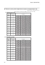 Preview for 30 page of Azbil mF MVF Series User Manual