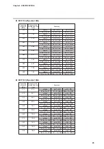 Preview for 31 page of Azbil mF MVF Series User Manual