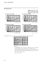 Preview for 32 page of Azbil mF MVF Series User Manual