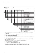 Preview for 10 page of Azbil Micro Flow CMS 0200 User Manual