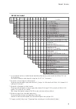 Preview for 11 page of Azbil Micro Flow CMS 0200 User Manual