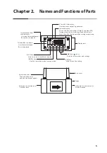 Preview for 13 page of Azbil Micro Flow CMS 0200 User Manual