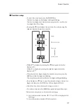 Preview for 25 page of Azbil Micro Flow CMS 0200 User Manual