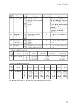 Preview for 27 page of Azbil Micro Flow CMS 0200 User Manual