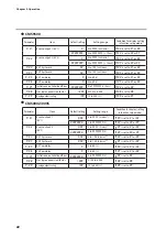 Preview for 30 page of Azbil Micro Flow CMS 0200 User Manual