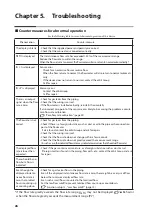 Preview for 34 page of Azbil Micro Flow CMS 0200 User Manual