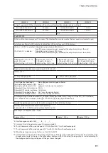 Preview for 39 page of Azbil Micro Flow CMS 0200 User Manual