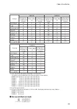 Preview for 41 page of Azbil Micro Flow CMS 0200 User Manual