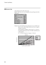 Preview for 48 page of Azbil Micro Flow CMS 0200 User Manual