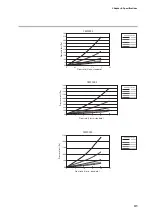 Preview for 49 page of Azbil Micro Flow CMS 0200 User Manual