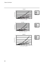 Preview for 50 page of Azbil Micro Flow CMS 0200 User Manual