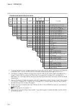 Предварительный просмотр 18 страницы Azbil Micro Flow MQV0002 User Manual