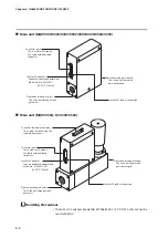 Предварительный просмотр 22 страницы Azbil Micro Flow MQV0002 User Manual