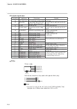 Предварительный просмотр 30 страницы Azbil Micro Flow MQV0002 User Manual