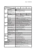 Предварительный просмотр 73 страницы Azbil Micro Flow MQV0002 User Manual