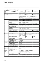 Предварительный просмотр 74 страницы Azbil Micro Flow MQV0002 User Manual