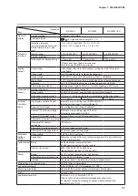 Предварительный просмотр 75 страницы Azbil Micro Flow MQV0002 User Manual