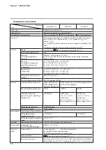 Предварительный просмотр 76 страницы Azbil Micro Flow MQV0002 User Manual