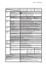 Предварительный просмотр 77 страницы Azbil Micro Flow MQV0002 User Manual