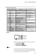 Предварительный просмотр 29 страницы Azbil Micro Flow MQV0005 User Manual