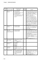 Предварительный просмотр 54 страницы Azbil Micro Flow MQV0005 User Manual