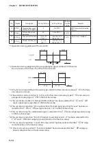 Предварительный просмотр 60 страницы Azbil Micro Flow MQV0005 User Manual