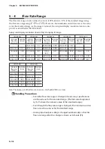 Предварительный просмотр 64 страницы Azbil Micro Flow MQV0005 User Manual