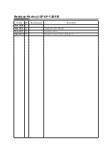 Предварительный просмотр 89 страницы Azbil Micro Flow MQV0005 User Manual