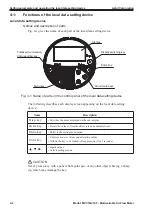 Предварительный просмотр 30 страницы Azbil MVC10A User Manual