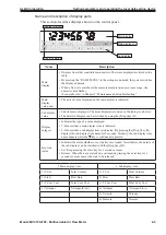 Предварительный просмотр 31 страницы Azbil MVC10A User Manual