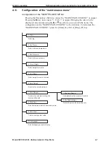 Предварительный просмотр 35 страницы Azbil MVC10A User Manual