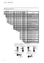 Preview for 10 page of Azbil MVF Series User Manual