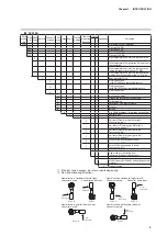 Preview for 11 page of Azbil MVF Series User Manual