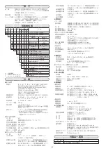 Предварительный просмотр 4 страницы Azbil SDC25 Installation & User Manual